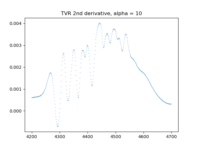 numerical second derivative