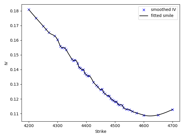 direct market prices